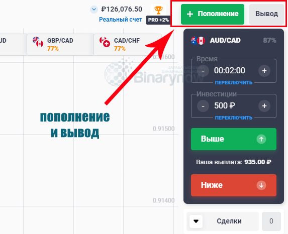 Пополнение и вывод в Quotex